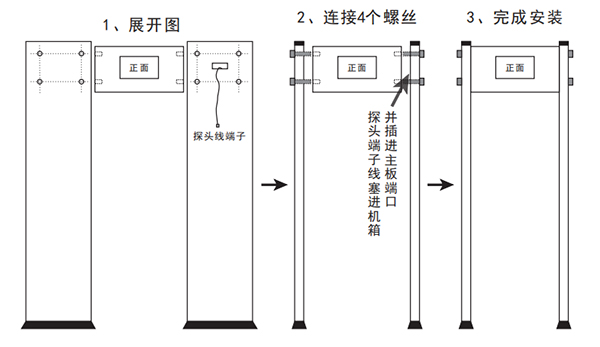 中安AS-300LD通過(guò)式紅外測(cè)溫門(mén)硬件安裝