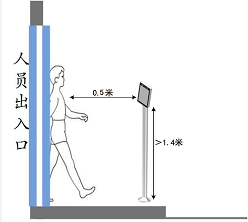 人員測溫門進出示范